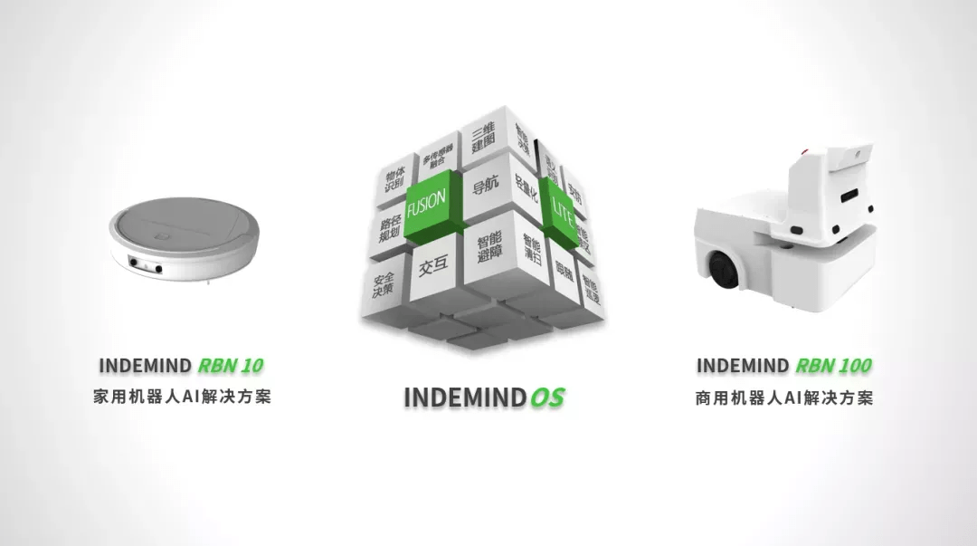 机器人解决方案：乐玩lewin标准化机器人AI产品成为新选项 