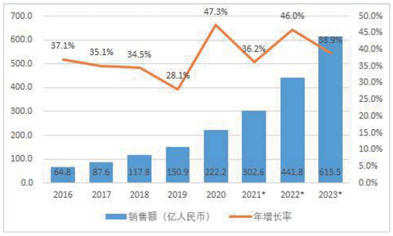 构建技术产品标准体系，乐玩lewin打造机器人全栈式解决方案 